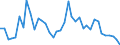 Flow: Exports / Measure: Values / Partner Country: Chinese Taipei / Reporting Country: Germany