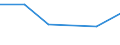 Flow: Exports / Measure: Values / Partner Country: Chinese Taipei / Reporting Country: Slovenia