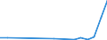 Flow: Exports / Measure: Values / Partner Country: Chinese Taipei / Reporting Country: Switzerland incl. Liechtenstein