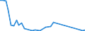 Flow: Exports / Measure: Values / Partner Country: Chinese Taipei / Reporting Country: United Kingdom