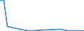 Flow: Exports / Measure: Values / Partner Country: Fiji / Reporting Country: Australia