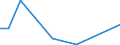 Flow: Exports / Measure: Values / Partner Country: Fiji / Reporting Country: New Zealand