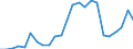 Flow: Exports / Measure: Values / Partner Country: France excl. Monaco & overseas / Reporting Country: Italy incl. San Marino & Vatican