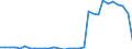 Flow: Exports / Measure: Values / Partner Country: World / Reporting Country: Belgium