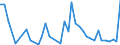 Flow: Exports / Measure: Values / Partner Country: World / Reporting Country: Canada