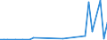 Flow: Exports / Measure: Values / Partner Country: World / Reporting Country: Chile