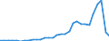 Flow: Exports / Measure: Values / Partner Country: World / Reporting Country: Czech Rep.