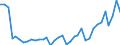 Flow: Exports / Measure: Values / Partner Country: World / Reporting Country: France incl. Monaco & overseas