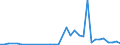 Flow: Exports / Measure: Values / Partner Country: World / Reporting Country: Ireland