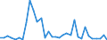 Flow: Exports / Measure: Values / Partner Country: World / Reporting Country: Mexico