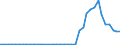 Flow: Exports / Measure: Values / Partner Country: World / Reporting Country: Netherlands