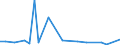 Flow: Exports / Measure: Values / Partner Country: World / Reporting Country: New Zealand