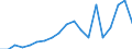 Flow: Exports / Measure: Values / Partner Country: World / Reporting Country: Poland