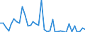 Flow: Exports / Measure: Values / Partner Country: World / Reporting Country: Sweden