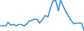 Flow: Exports / Measure: Values / Partner Country: World / Reporting Country: United Kingdom