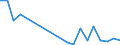 Flow: Exports / Measure: Values / Partner Country: Chinese Taipei / Reporting Country: Austria