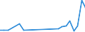 Flow: Exports / Measure: Values / Partner Country: Chinese Taipei / Reporting Country: Belgium