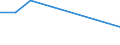 Flow: Exports / Measure: Values / Partner Country: Chinese Taipei / Reporting Country: Canada