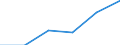 Flow: Exports / Measure: Values / Partner Country: Chinese Taipei / Reporting Country: Hungary