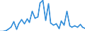 Flow: Exports / Measure: Values / Partner Country: Chinese Taipei / Reporting Country: Italy incl. San Marino & Vatican