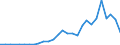 Flow: Exports / Measure: Values / Partner Country: Chinese Taipei / Reporting Country: Korea, Rep. of