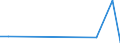 Flow: Exports / Measure: Values / Partner Country: Fiji / Reporting Country: Australia