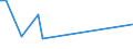 Flow: Exports / Measure: Values / Partner Country: Germany / Reporting Country: Australia