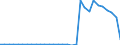 Flow: Exports / Measure: Values / Partner Country: Germany / Reporting Country: Belgium