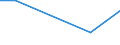 Flow: Exports / Measure: Values / Partner Country: Germany / Reporting Country: Canada