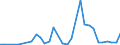 Flow: Exports / Measure: Values / Partner Country: Germany / Reporting Country: Czech Rep.