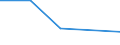 Flow: Exports / Measure: Values / Partner Country: Germany / Reporting Country: Estonia