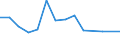 Flow: Exports / Measure: Values / Partner Country: Germany / Reporting Country: Greece