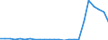 Flow: Exports / Measure: Values / Partner Country: Germany / Reporting Country: Hungary