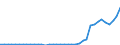 Flow: Exports / Measure: Values / Partner Country: Germany / Reporting Country: Japan