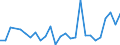 Flow: Exports / Measure: Values / Partner Country: Germany / Reporting Country: Korea, Rep. of