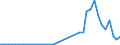 Flow: Exports / Measure: Values / Partner Country: Germany / Reporting Country: Netherlands