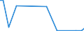 Flow: Exports / Measure: Values / Partner Country: Germany / Reporting Country: Portugal