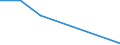 Flow: Exports / Measure: Values / Partner Country: Germany / Reporting Country: Slovakia