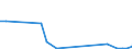 Flow: Exports / Measure: Values / Partner Country: Germany / Reporting Country: Slovenia