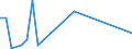 Flow: Exports / Measure: Values / Partner Country: Germany / Reporting Country: Sweden