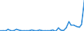 Flow: Exports / Measure: Values / Partner Country: Germany / Reporting Country: Switzerland incl. Liechtenstein