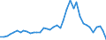 Flow: Exports / Measure: Values / Partner Country: Germany / Reporting Country: United Kingdom