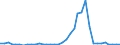 Flow: Exports / Measure: Values / Partner Country: Germany / Reporting Country: USA incl. PR. & Virgin Isds.