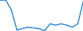 Flow: Exports / Measure: Values / Partner Country: Japan / Reporting Country: Austria