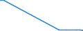 Flow: Exports / Measure: Values / Partner Country: Japan / Reporting Country: Denmark