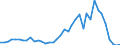 Flow: Exports / Measure: Values / Partner Country: Japan / Reporting Country: Germany