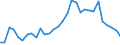 Flow: Exports / Measure: Values / Partner Country: World / Reporting Country: Belgium