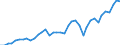 Flow: Exports / Measure: Values / Partner Country: World / Reporting Country: Canada