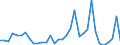 Handelsstrom: Exporte / Maßeinheit: Werte / Partnerland: World / Meldeland: Chile