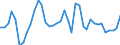 Flow: Exports / Measure: Values / Partner Country: World / Reporting Country: Finland